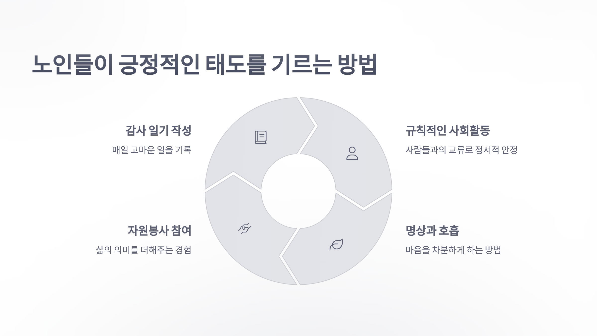 참조-긍정적인-태도와-노인들의-상처-회복력의-관계-4