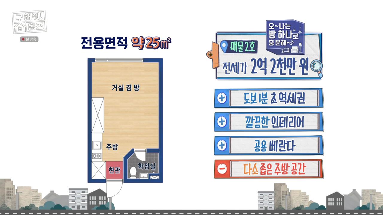 구해줘홈즈 서울 신촌역 30분 내외 전세 2억 1인가구 닥투룸이어 베산임수향 하우스 뷰가빵빵한집 이태원 옵션하나할래요 나는 방하나로 충분해 베이킹받는 집 김포 프렌치아파트 매물
