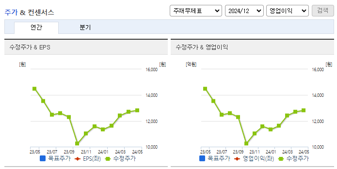 일진파워_컨센서스