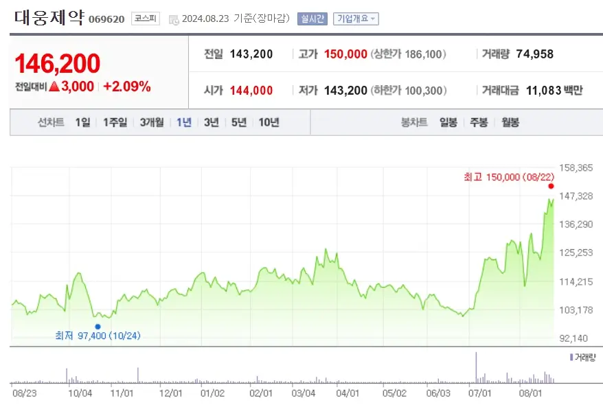 보톡스 관련주