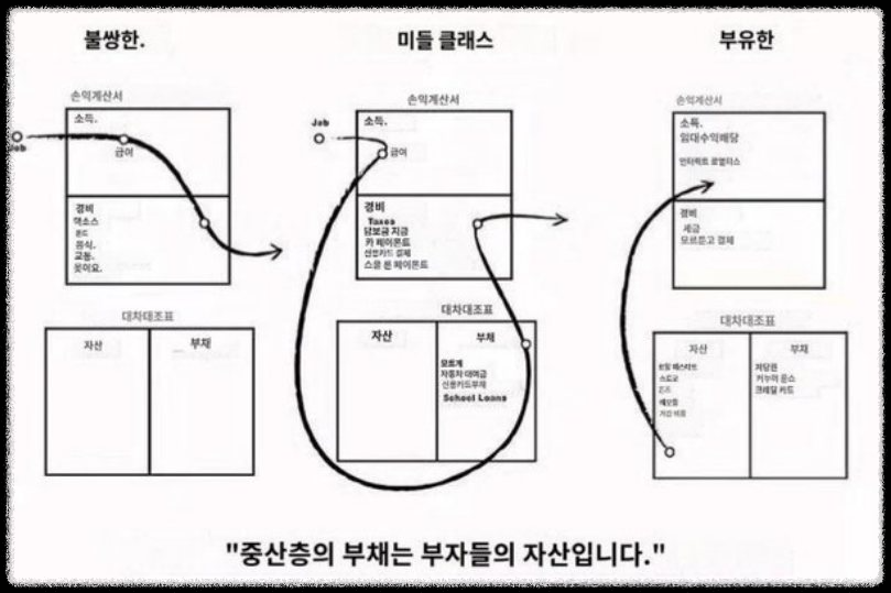 부채와 자산 구조도