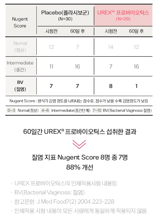 질유산균 뉴오리진 이너플로라