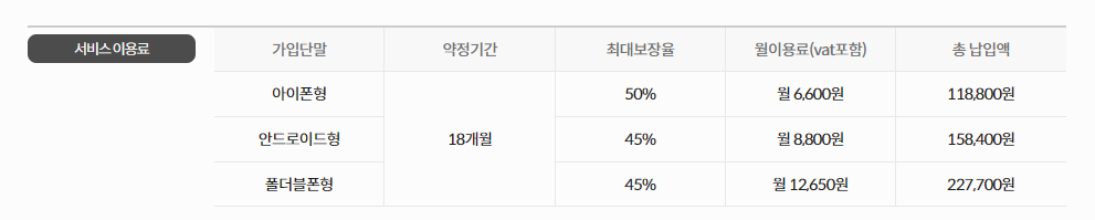 갤럭시 폴드5 최저가 구입 방법 kt m 자급제폰 보상 서비스 사진