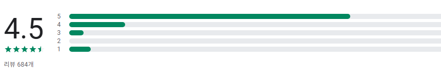 7080 음악 무료 듣기 어플, 추억의 7080 가요 노래모음 음악 감상하기
