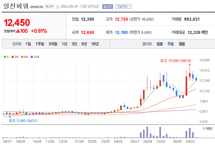 원전 관련주 대장주