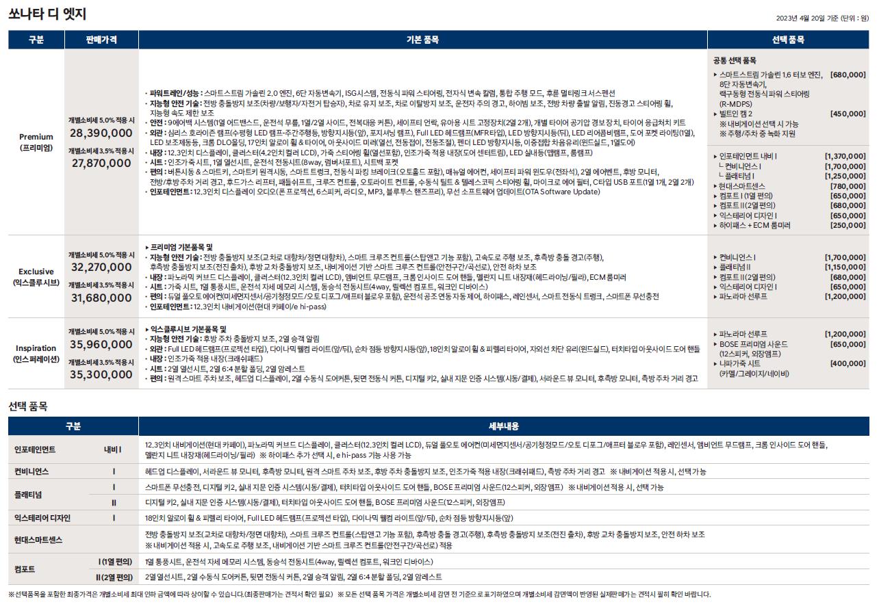 쏘나타디엣지 가격