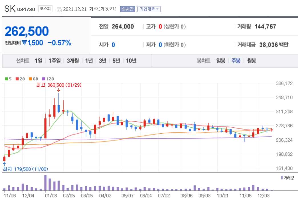 동복 관련주식 정리