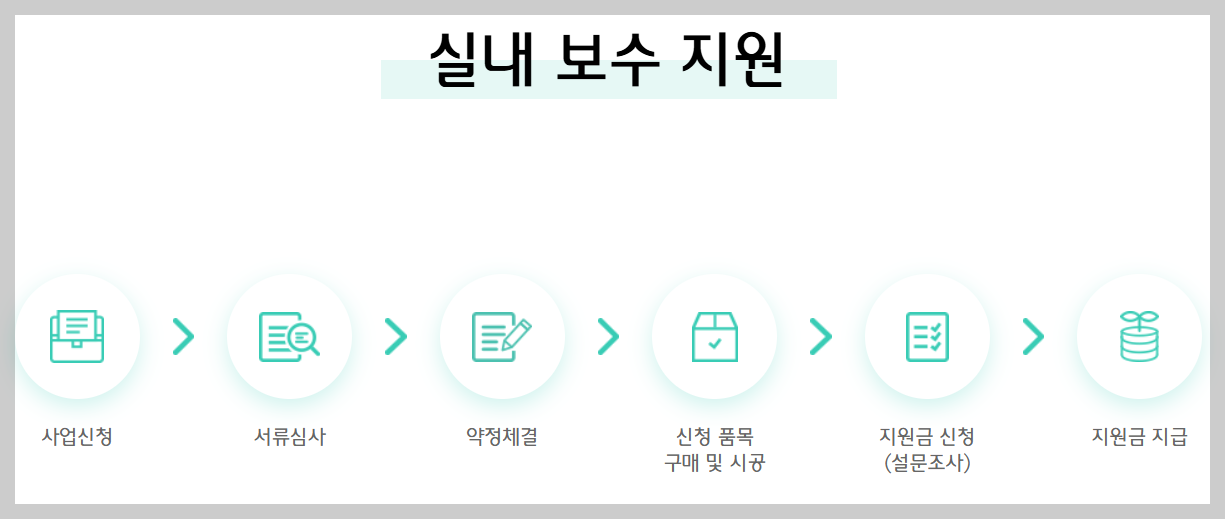 실내보수지원 사업