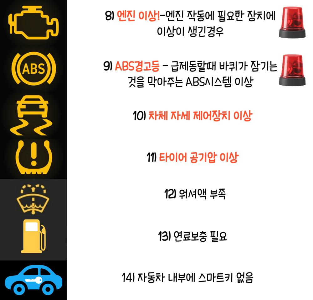 자동차 경고등 (주의)