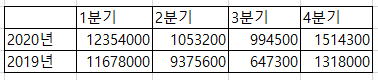 엑셀 표 테두리 그리기