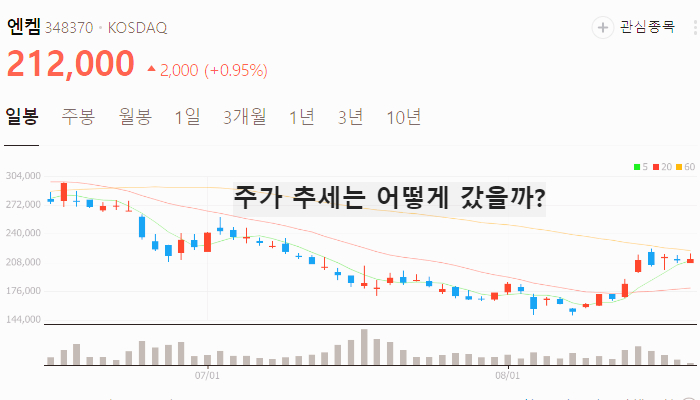 리튬 관련주 대장주 TOP10
