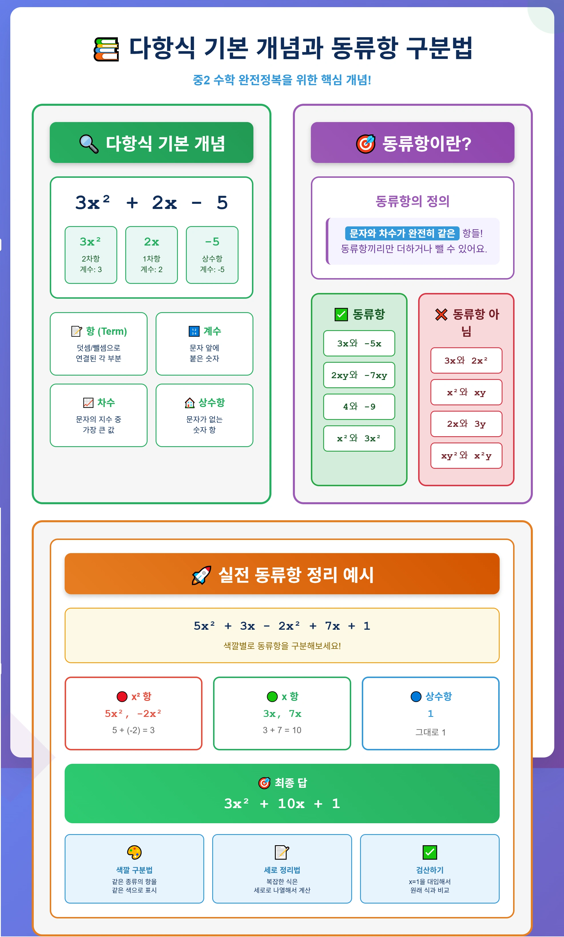 다항식