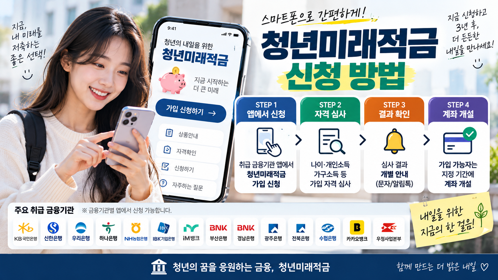 스마트폰 금융기관 앱으로 청년미래적금 가입 신청하는 청년