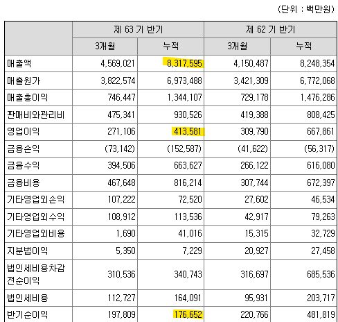 두산에너빌리티-재무