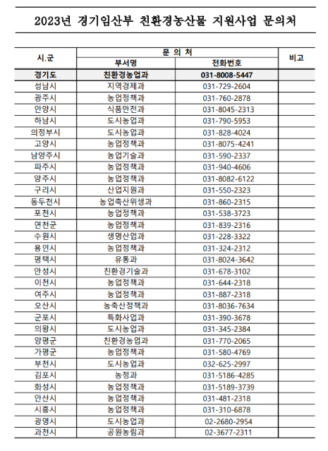 임산부 친환경 농산물 꾸러미 지원사업 신청방법