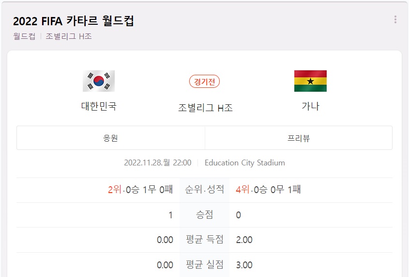 가나 피파랭킹