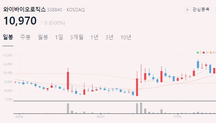 ADC 관련주 대장주 ADC 기술 주식 TOP5