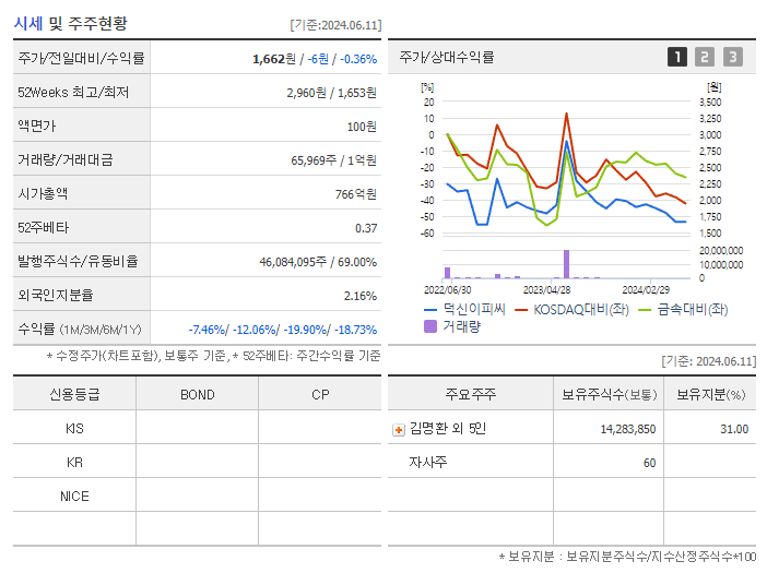 덕신이피씨_기업개요