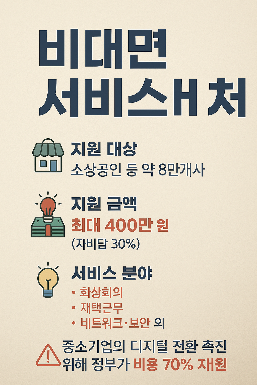 2025 비대면 서비스 바우처 최대 400만원 지원