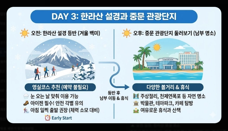 제주도 겨울 여행 3박4일 일정표 완벽 가이드 2026