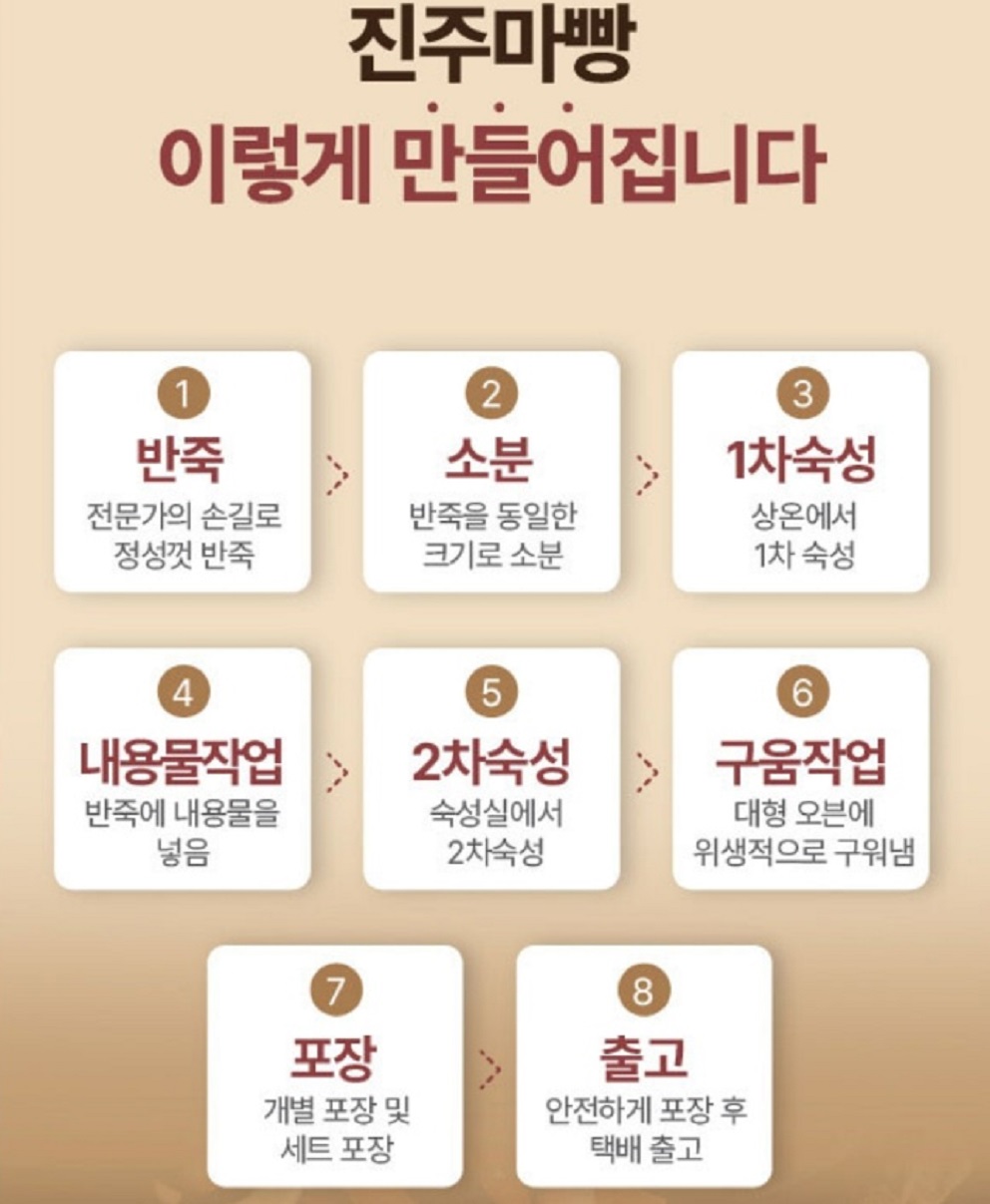 한국기행-진주마빵-만드는방법