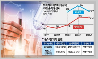 브릿지바이오테라퓨틱스 이미지