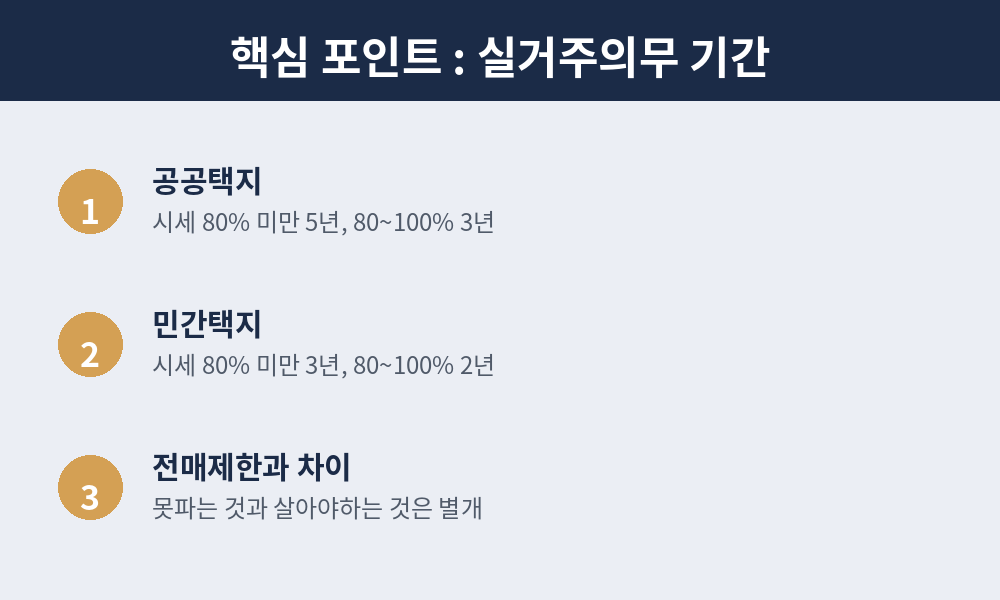 실거주의기간