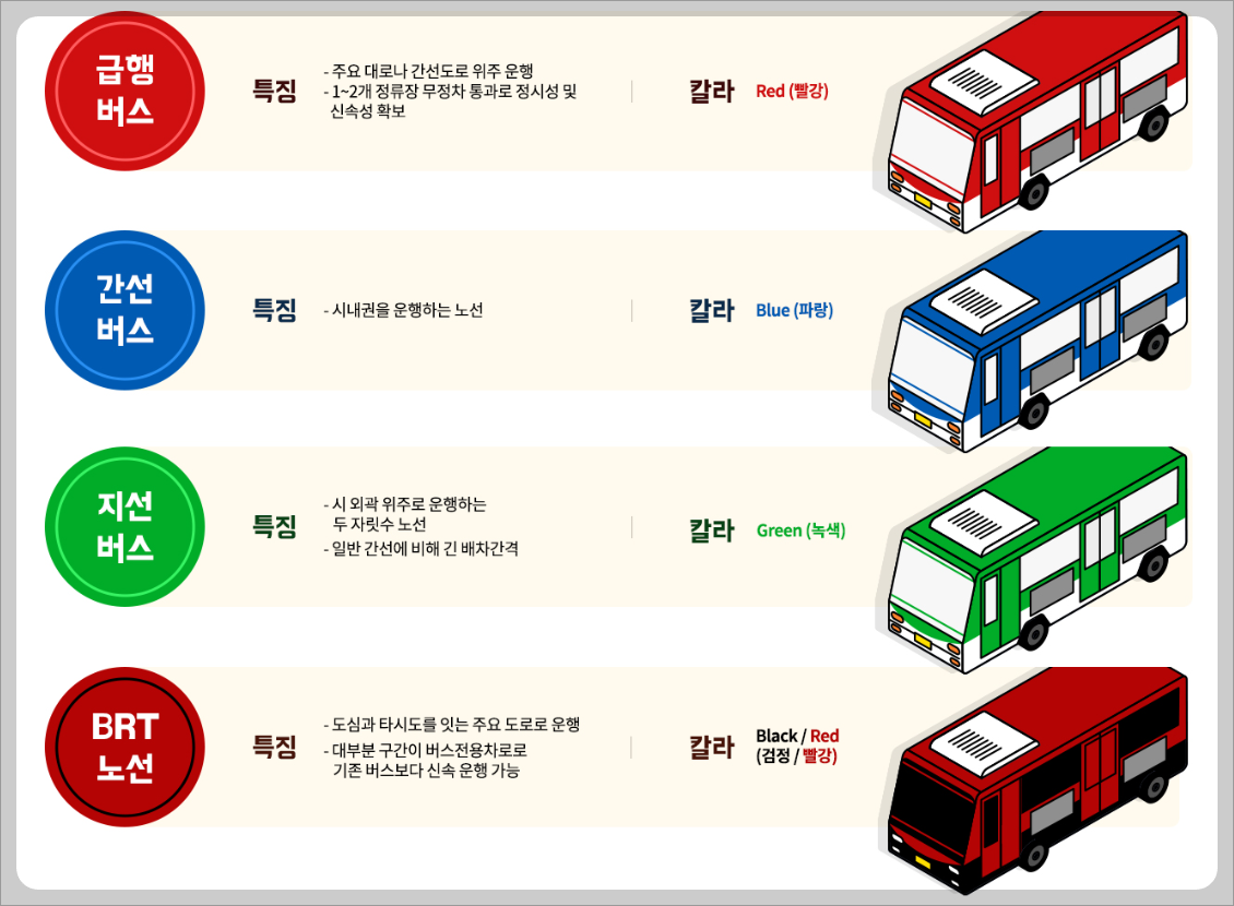 대전 버스노선 검색 홈페이지 바로가기