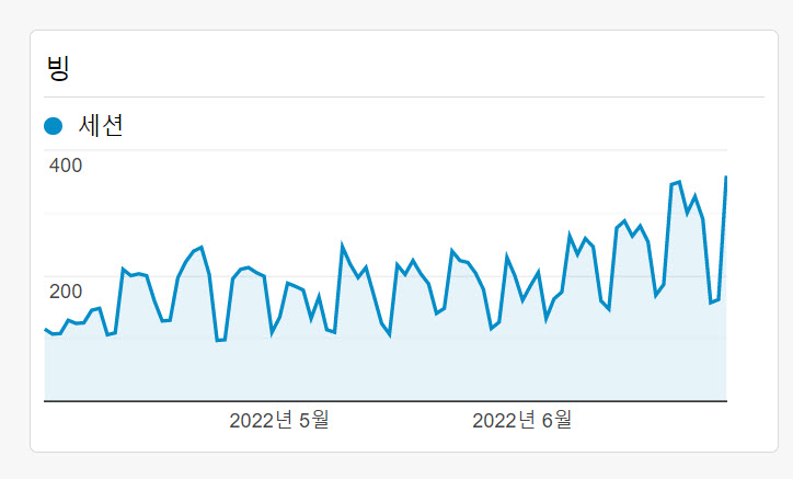 빙 검색엔진 유입