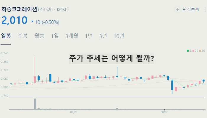 전기차 관련주 대장주 TOP10