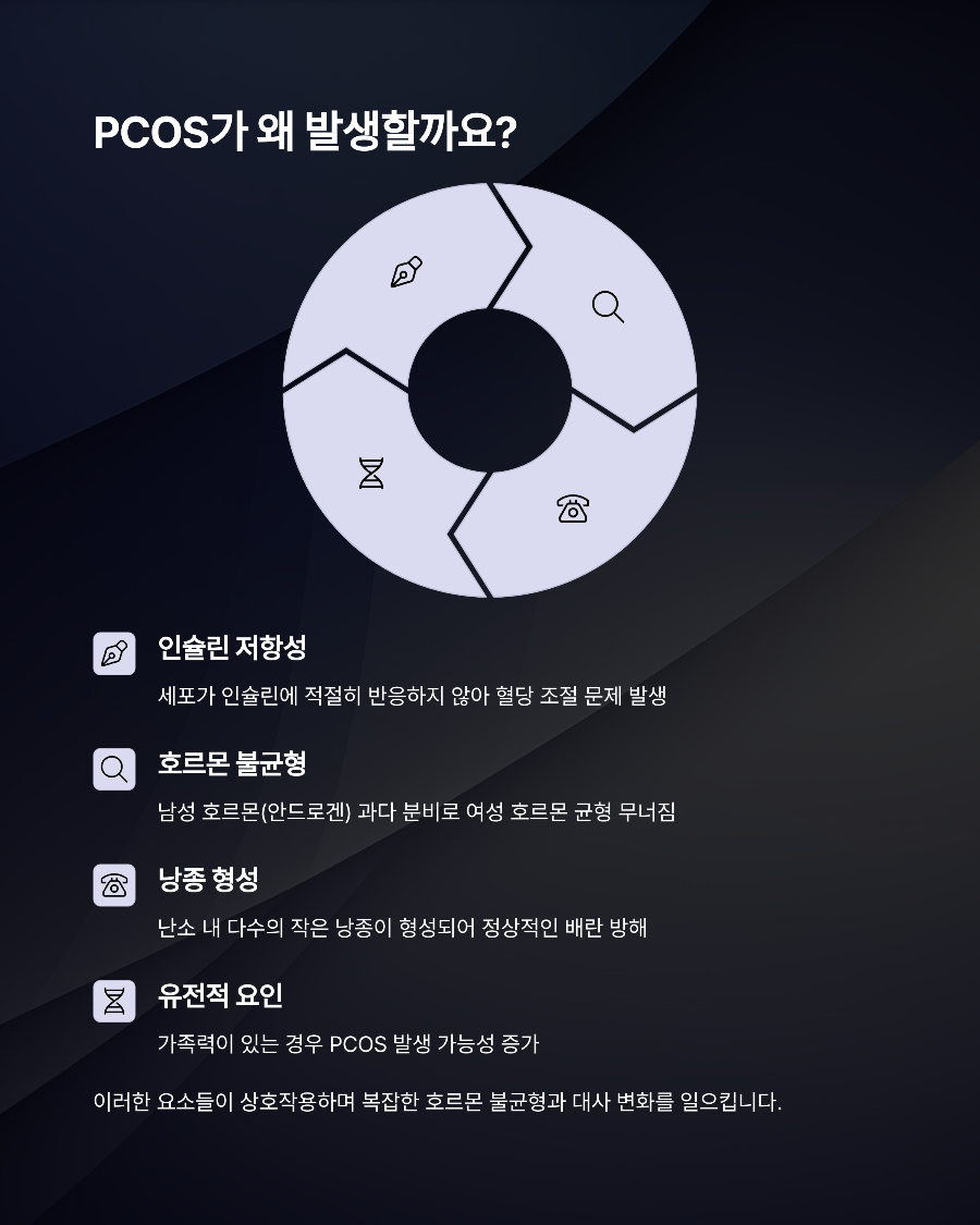 생리 늦어질 때 의심해봐야 할 PCOS 초기 증상부터 자가 진단까지