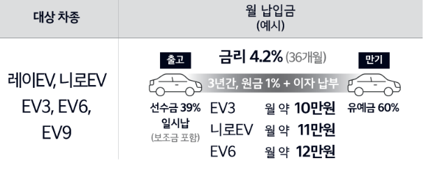 2024 코리아 세일 페스타 기아자동차 할인 혜택 이벤트