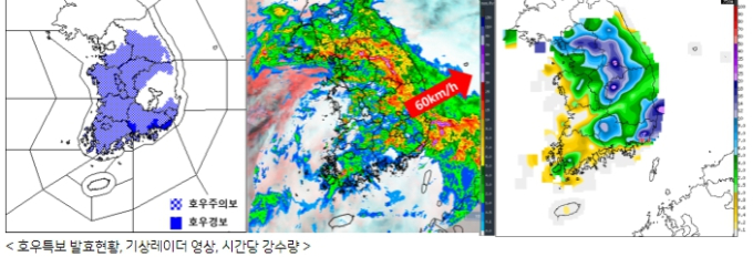 시간 당 강수량