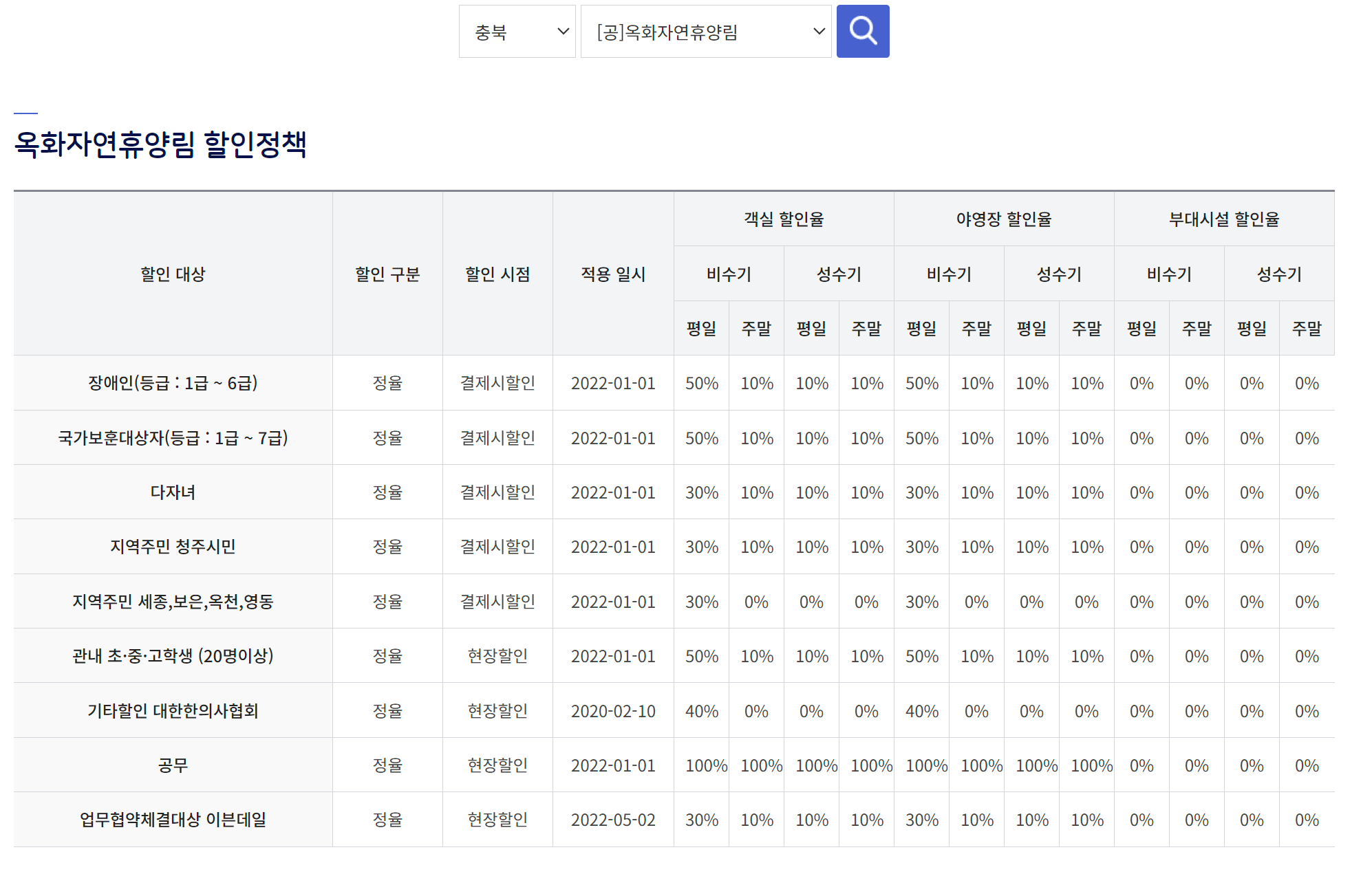 국립자연휴양림 예약 사이트 이용방법, 다자녀 할인