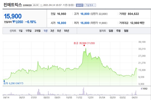 아스트라제네카 관련주 이미지 입니다.