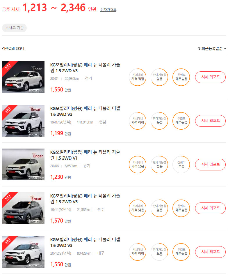 티볼리 중고 가격, 시세, 시세표