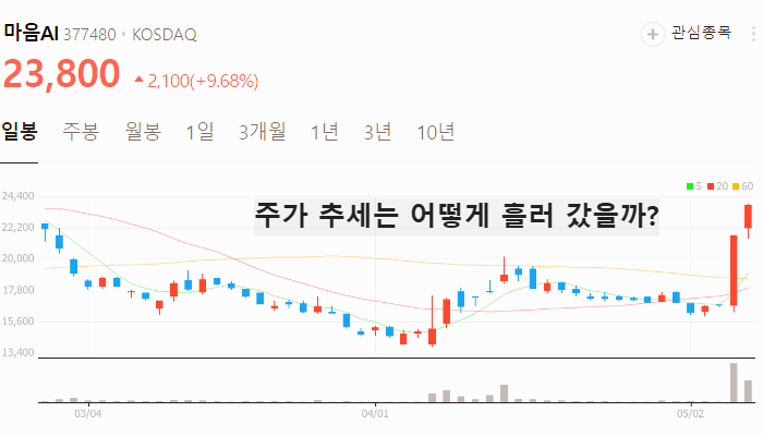 이재명 AI 관련주 대장주 테마주 TOP5