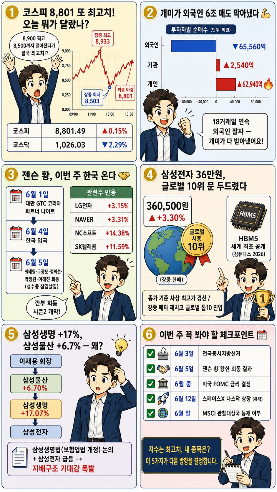 2026.06.02 국내증시 블로그 웹툰