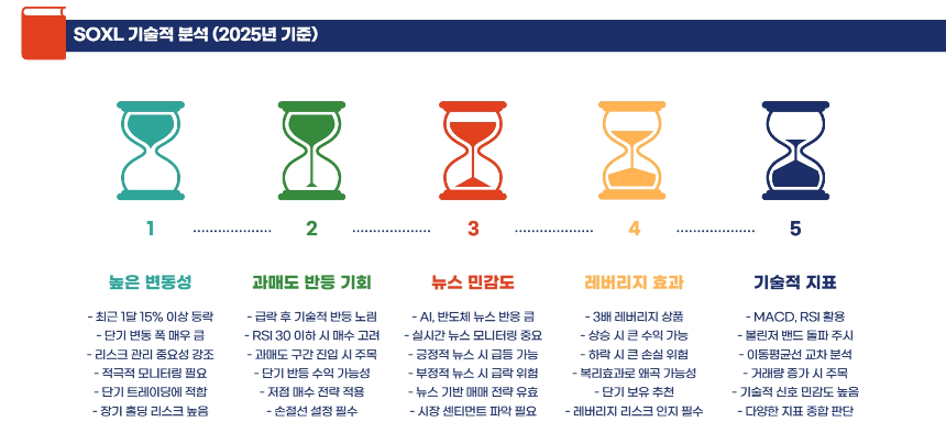 QQQ보다 SOXL이 더 좋을까? 장기 투자 관점에서 비교해본다