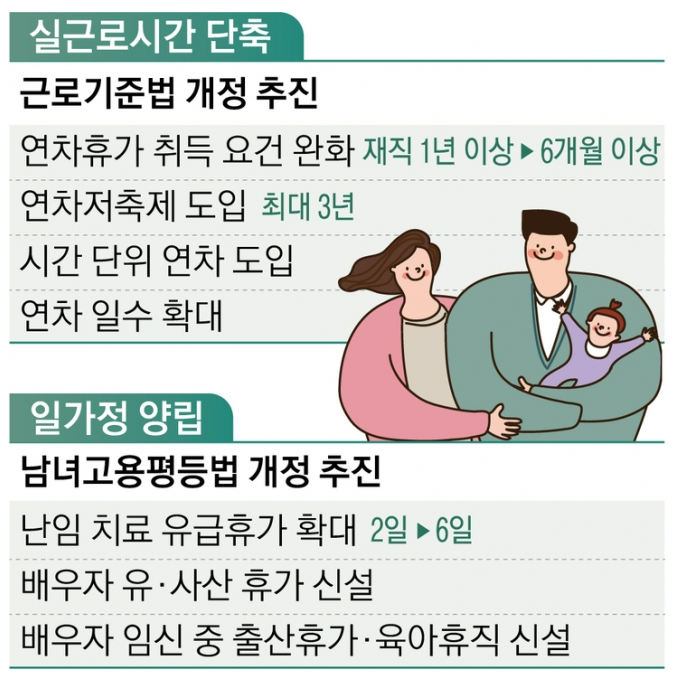 6개월 근무만 해도 연차 15일? 달라지는 휴가 제도 총정리