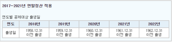 2017년부터2021년까지-연말정산-적용-표