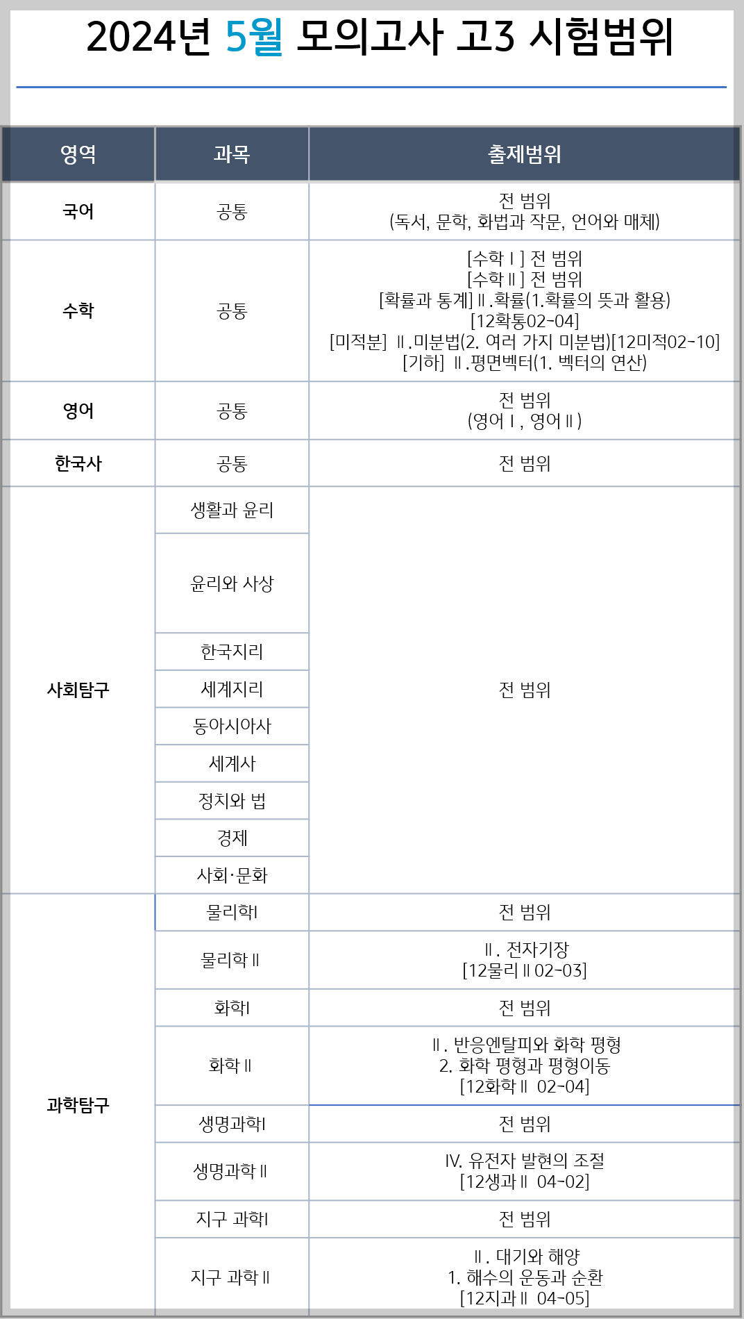2024년 5월 모의고사 범위