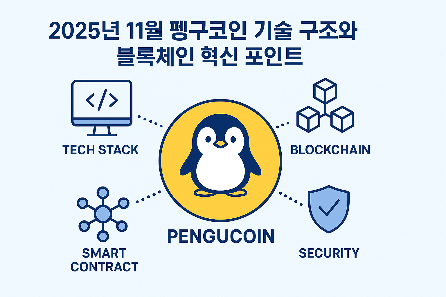 2025년 11월 펭구코인 기술 구조와 블록체인 혁신 포인트 이미지