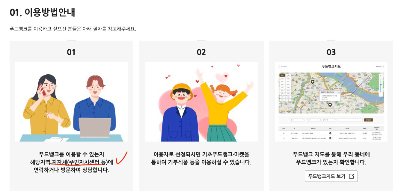 푸드뱅크-이용-방법