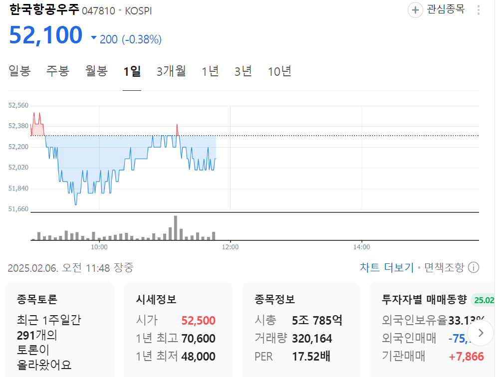 한국항공우주 주가 전망과 우주 경제의 발전