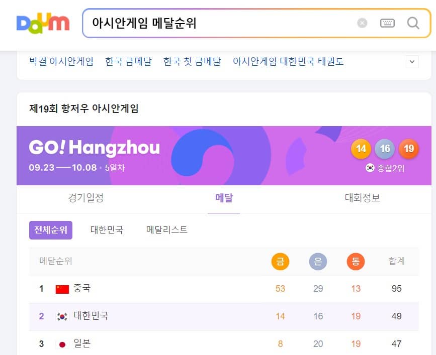 항저우 아시안게임 메달순위
