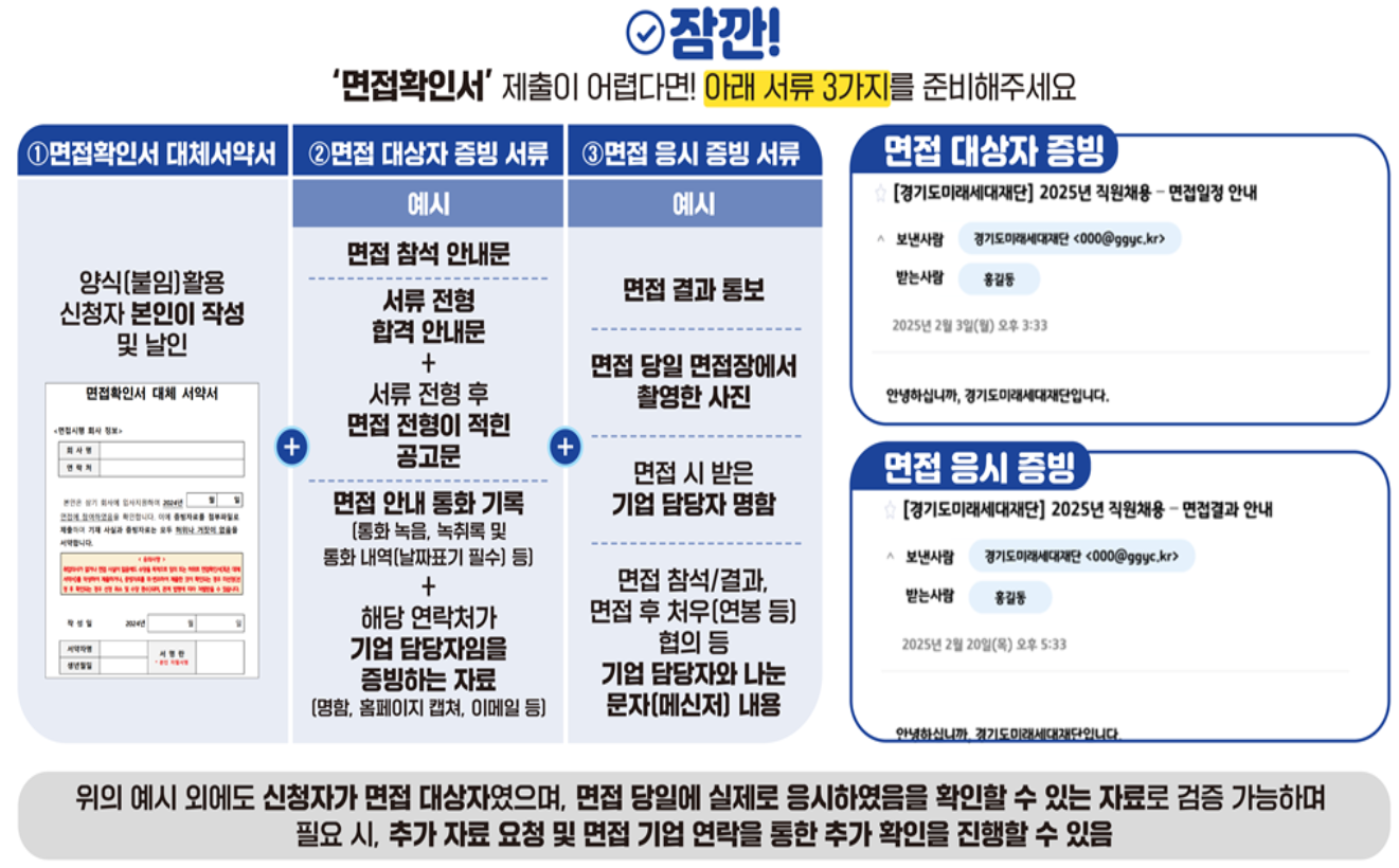 면접확인ㄴ서 제출이 어려운 경우 준비할 서류 목록