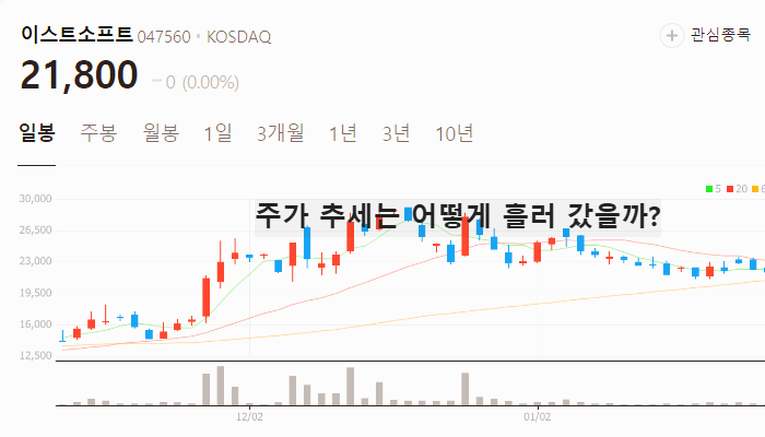 AI 챗봇 관련주 대장주 테마주 TOP7