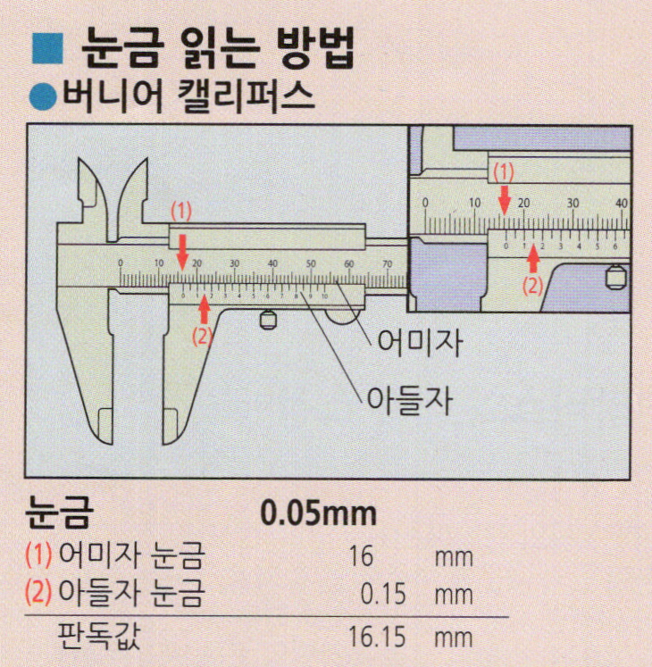 캘리퍼스 눈금 읽는 법