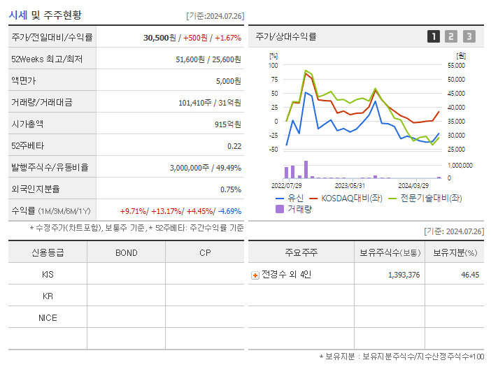 유신_기업개요